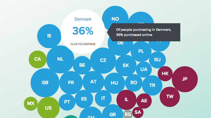 Consumer Barometer