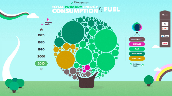 The Interactive UK Energy Consumption Guide